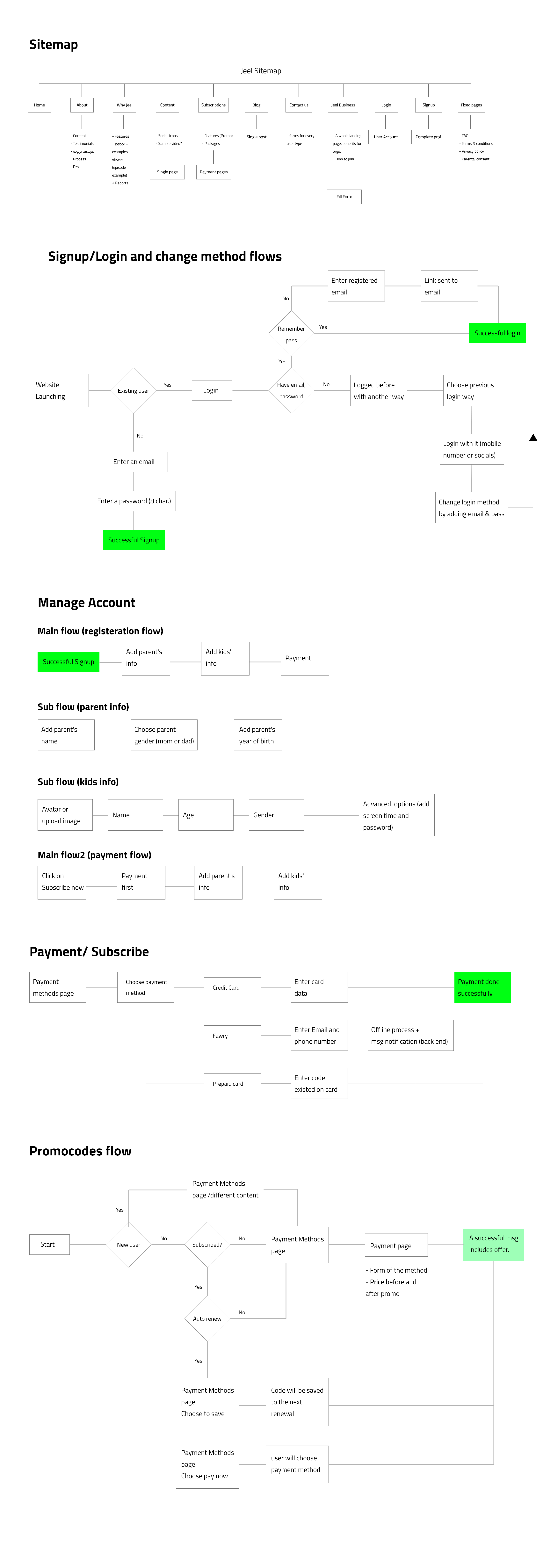 Jeel app website wireframes 2