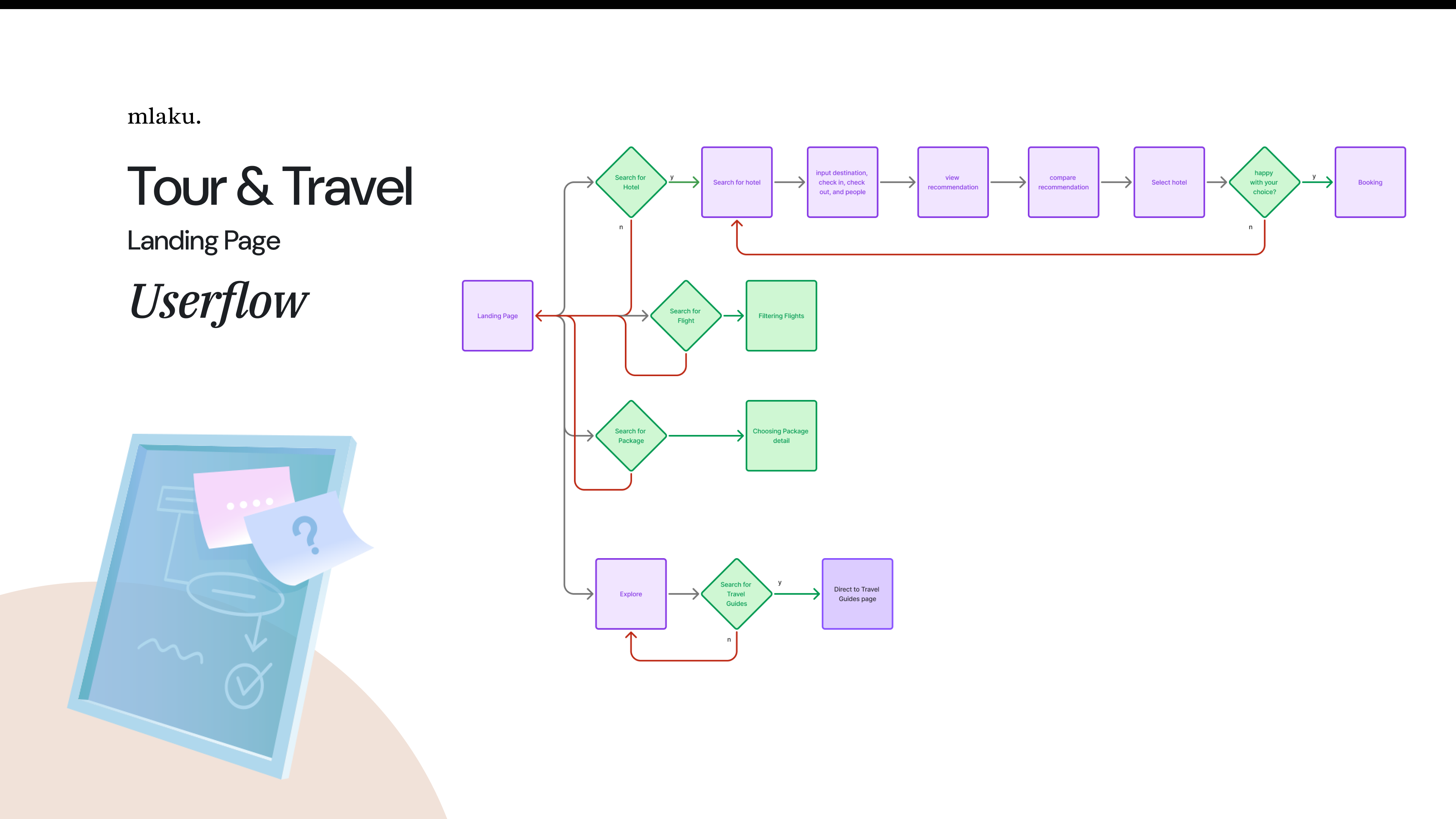 mlaku. - Travel Landing Page 3