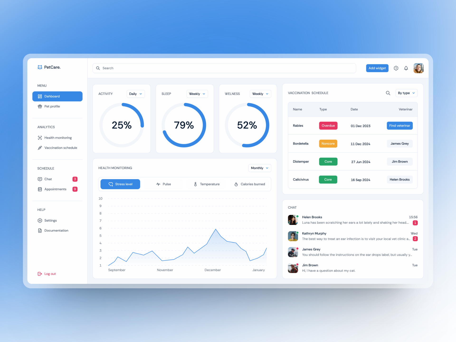 Pet Health Tracker Dashboard Design