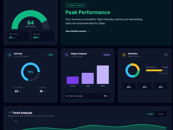 Personal Wellness Dashboard