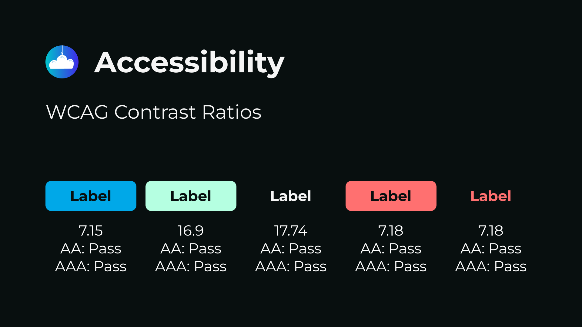Button Design Challenge 5