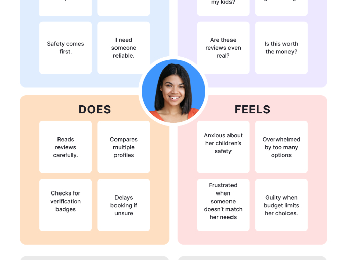 EMPATHY MAP ON HIGH TRUST