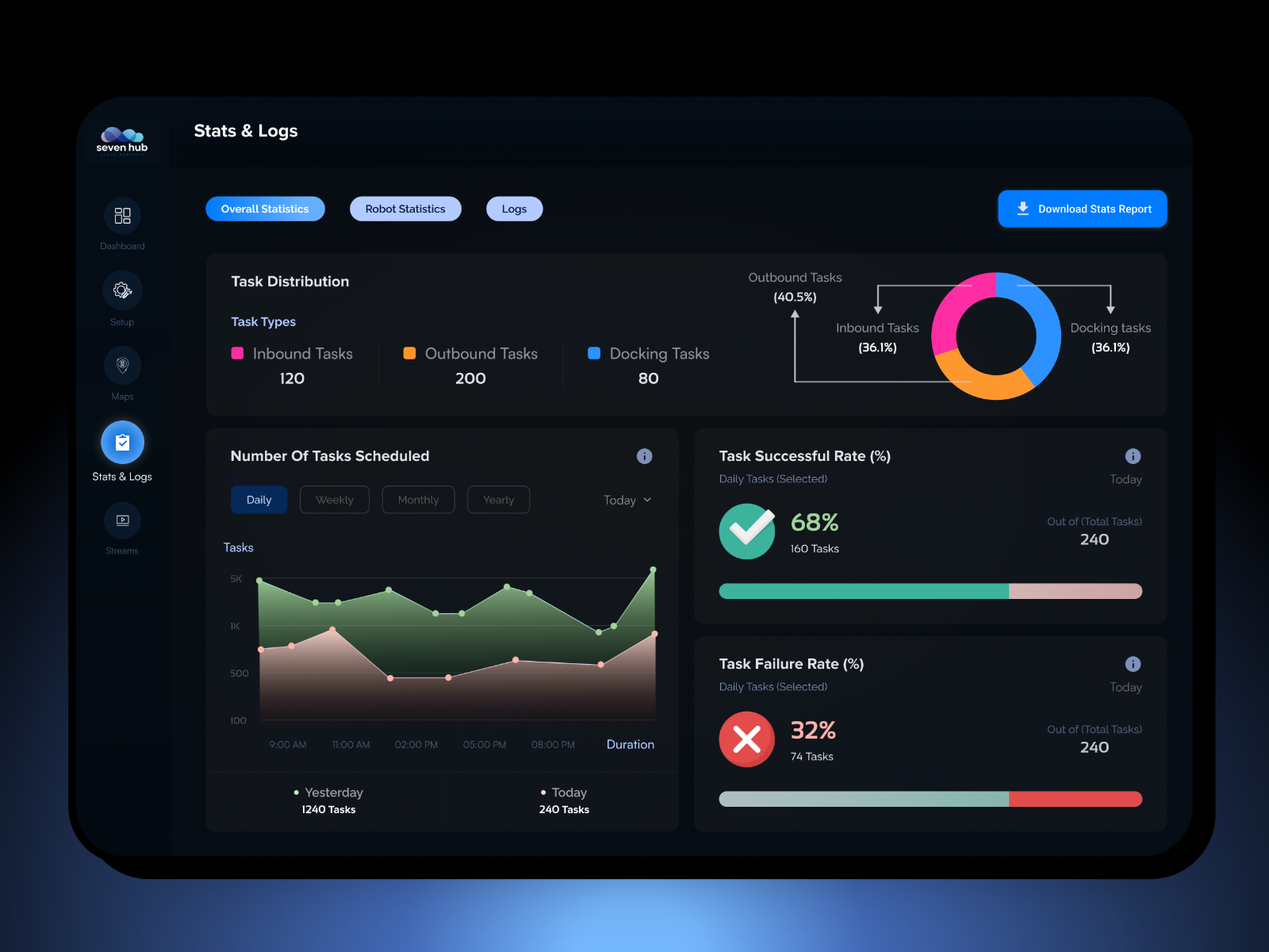 Robot Management SAAS Dashboard