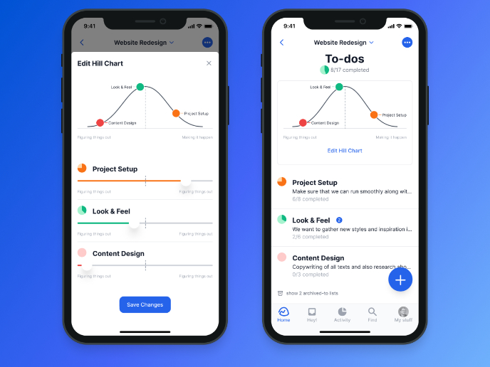 Basecamp Mobile Todos