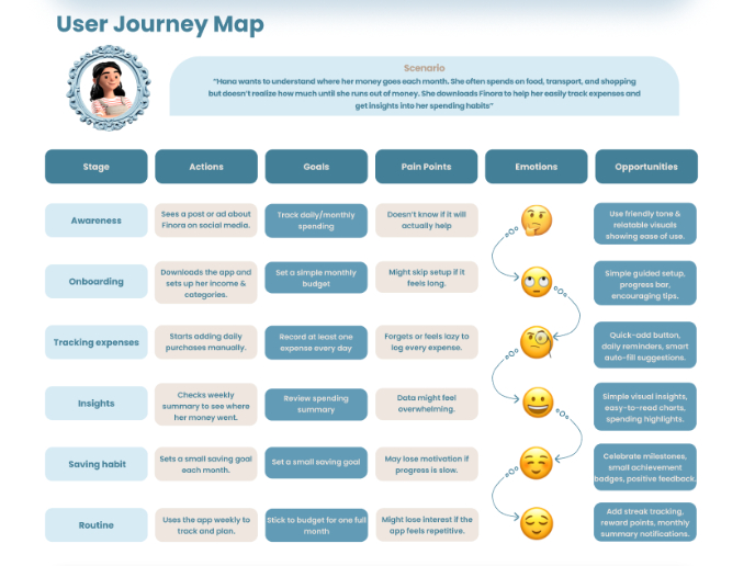 journey map