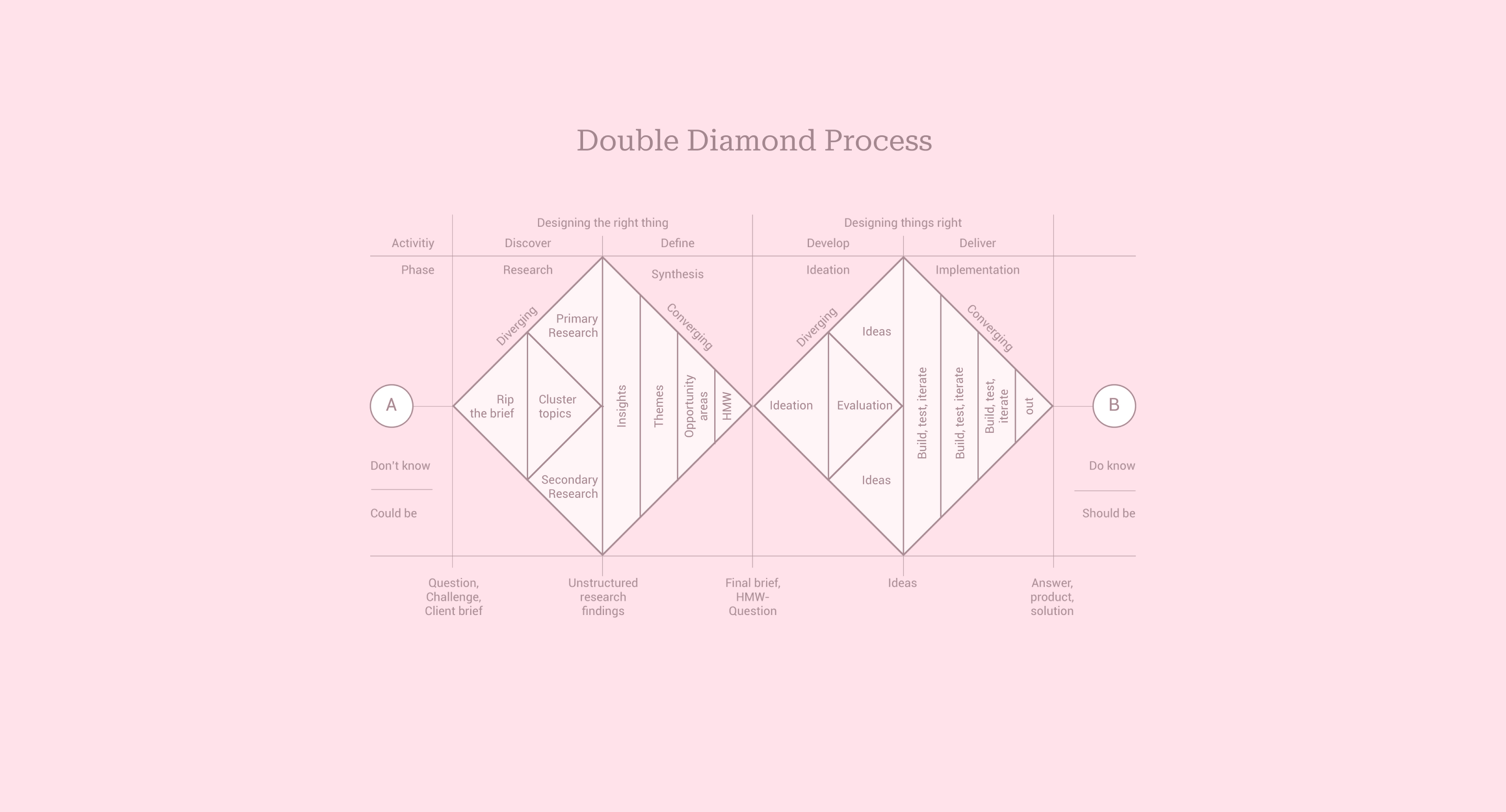 A New AI Feature - Nykaa Fashion 1