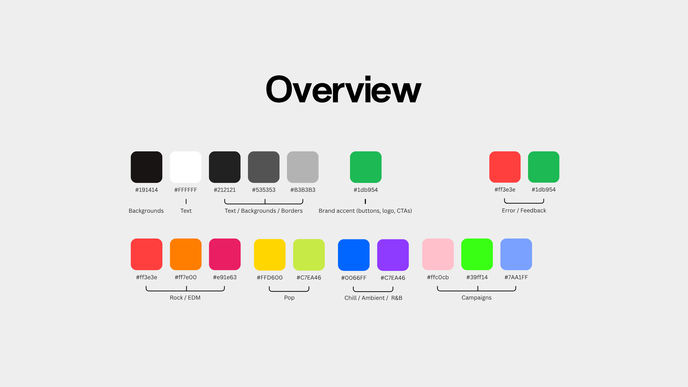 Colour system - Spotify 7