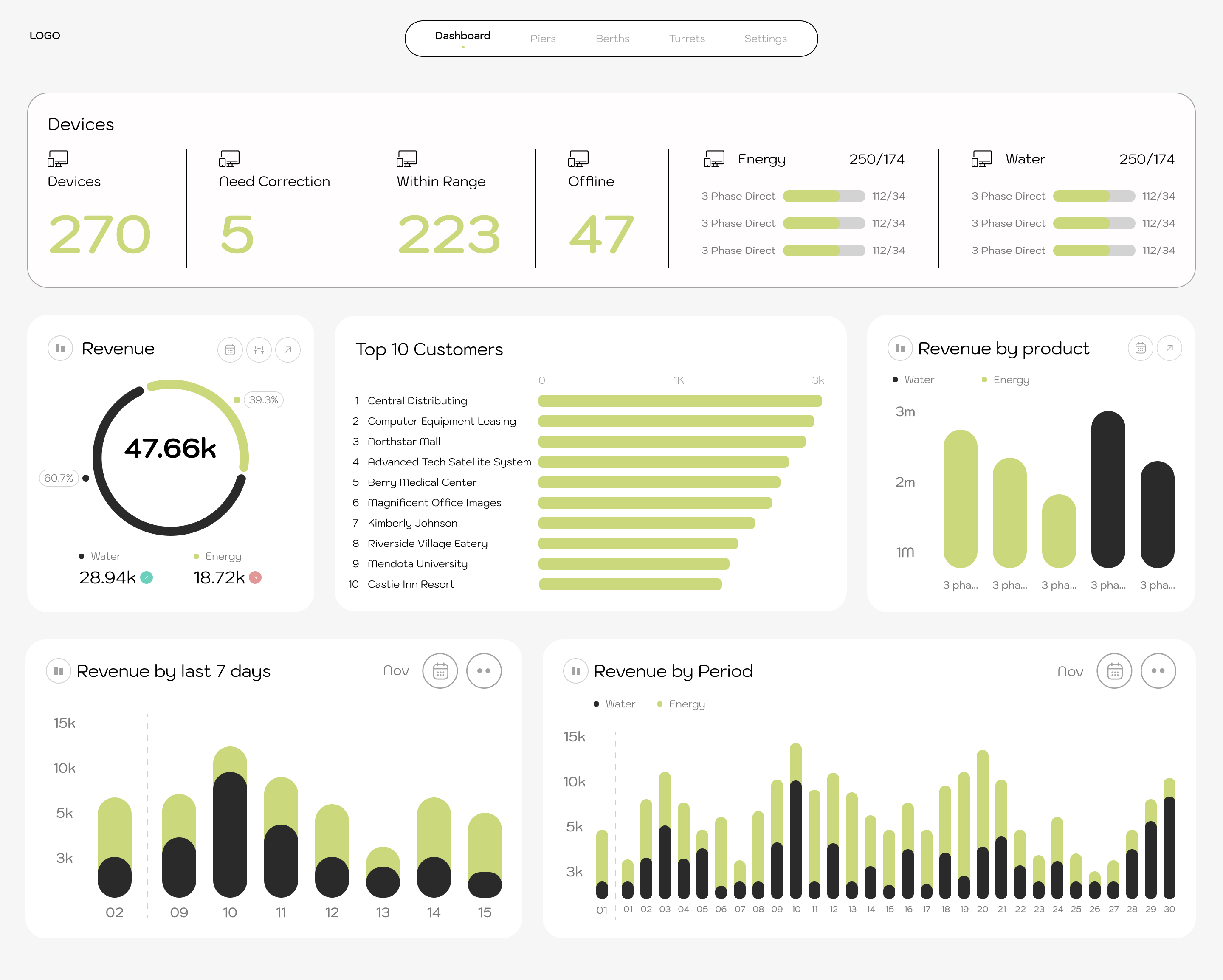 Redesign Dashboard 1