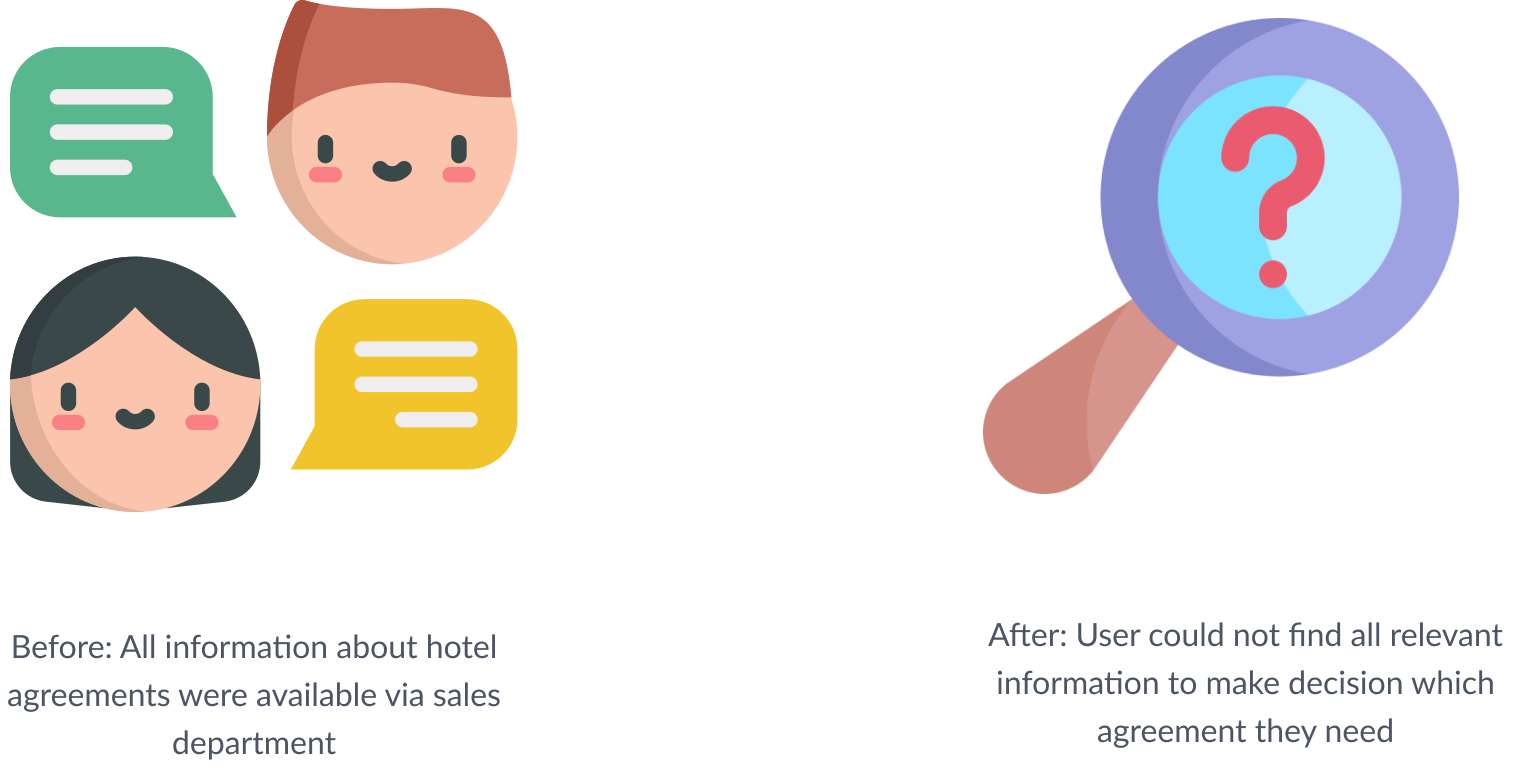Elevating sales process with user testing  2