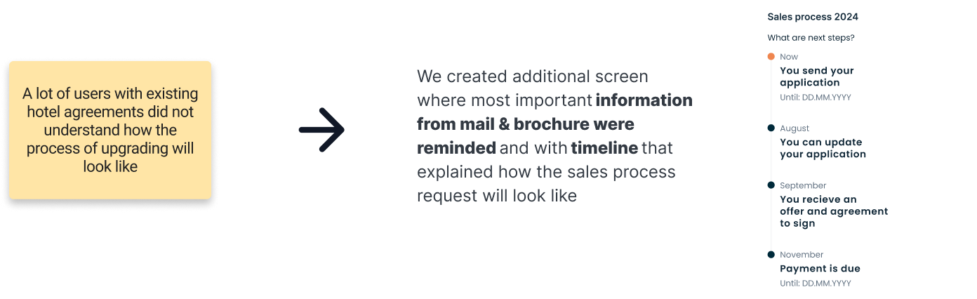 Elevating sales process with user testing  8