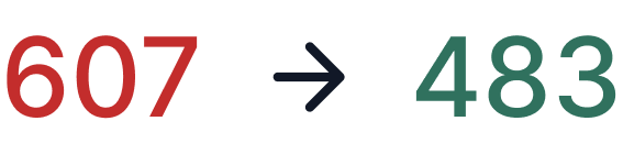 Elevating sales process with user testing  14