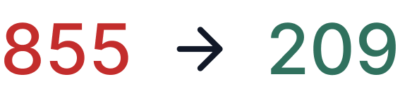 Elevating sales process with user testing  13