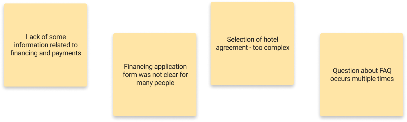 Elevating sales process with user testing  10