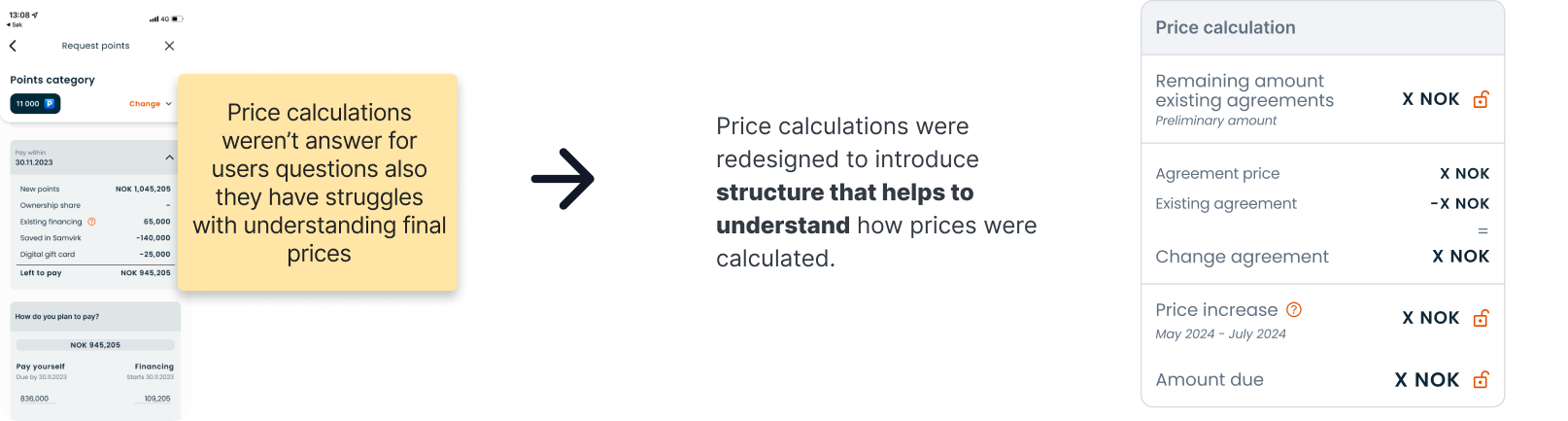 Elevating sales process with user testing  6