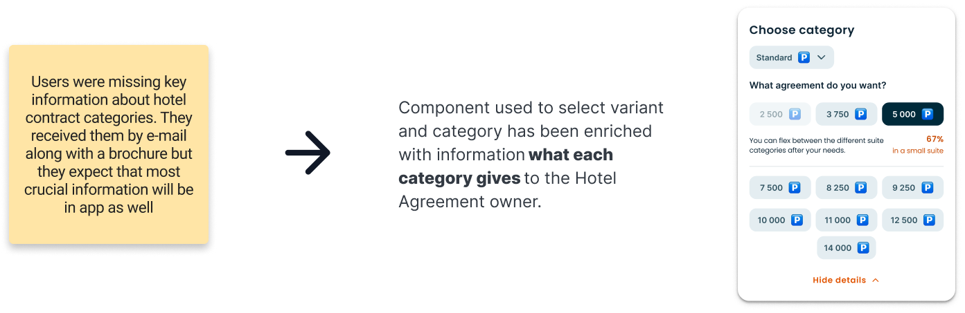 Elevating sales process with user testing  7