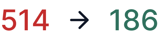 Elevating sales process with user testing  12