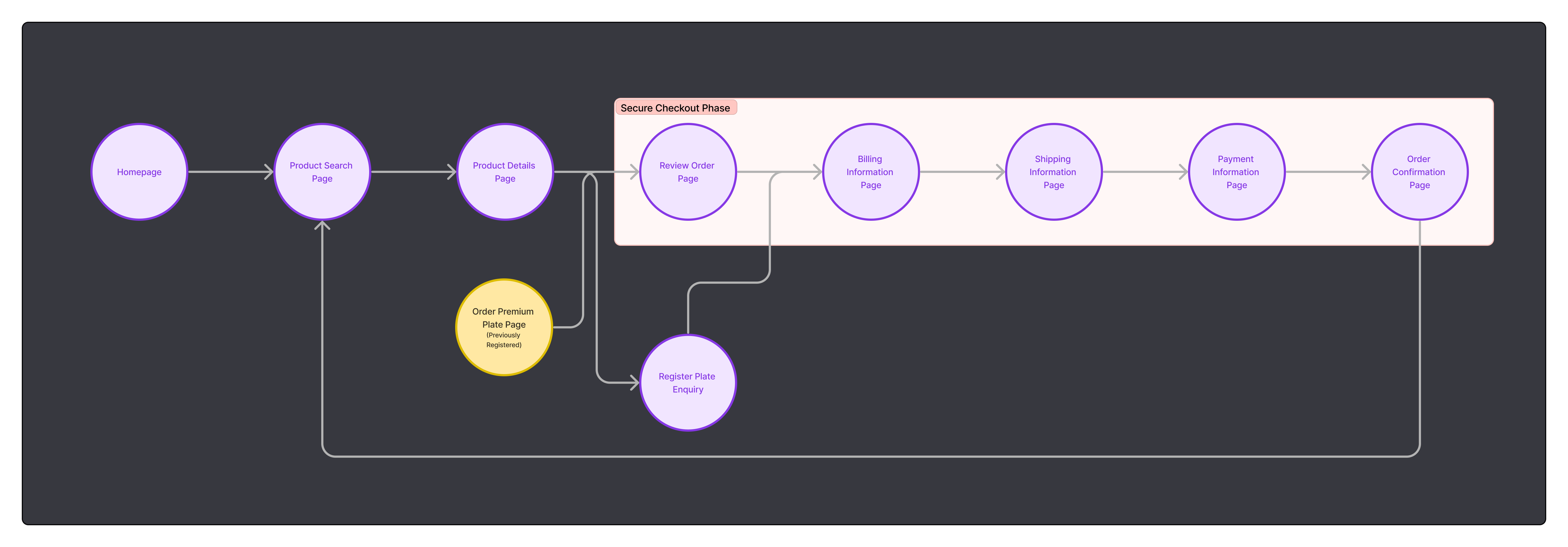 Reg247 Checkout Page 5