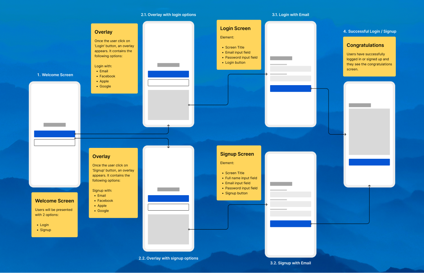 Accessible Signup Form for SaaS Platform 3