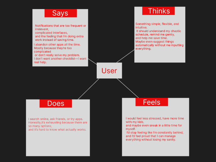 Empathy map 