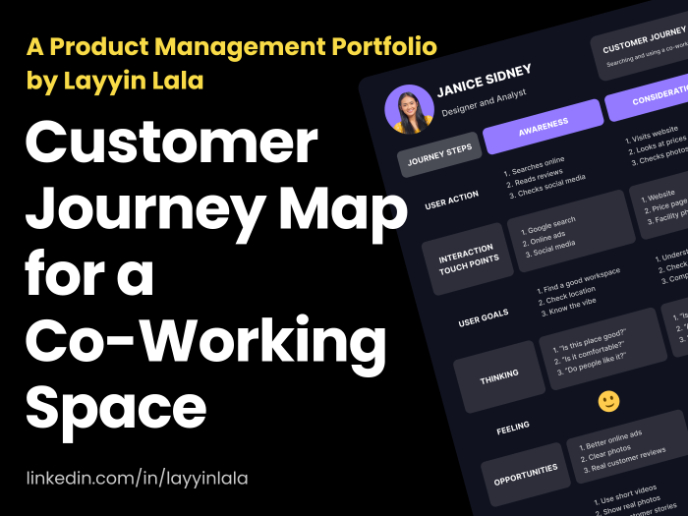 Customer Journey Map for a Co-Working Space