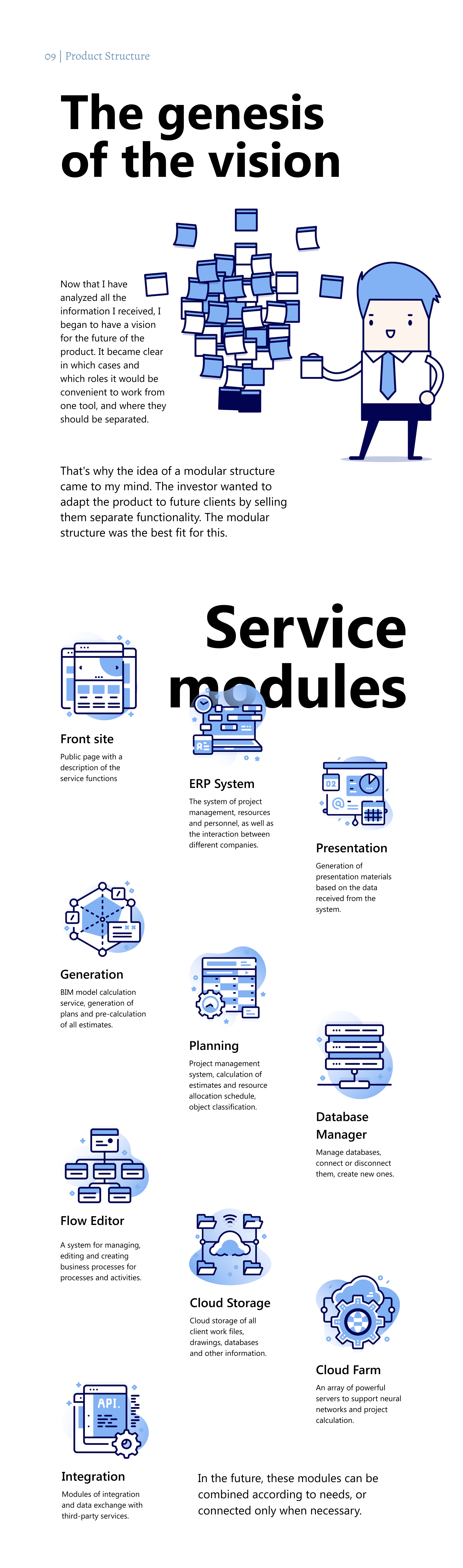 Full-cycle UX design for architectural design and construction service 17