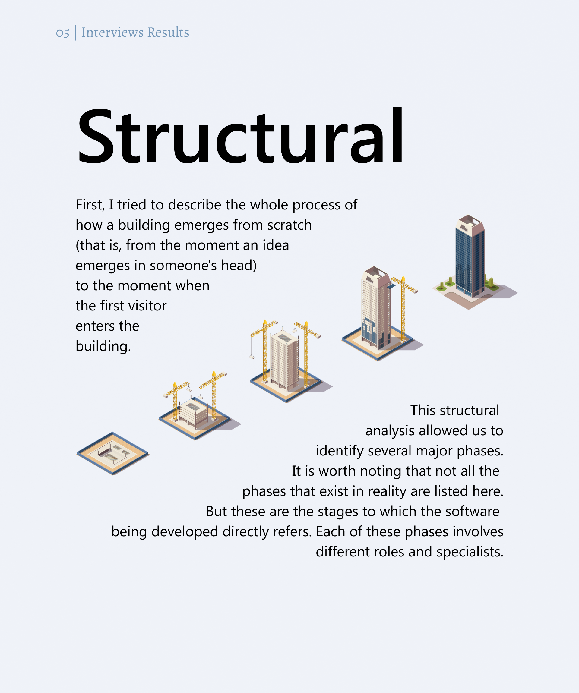 Full-cycle UX design for architectural design and construction service 7