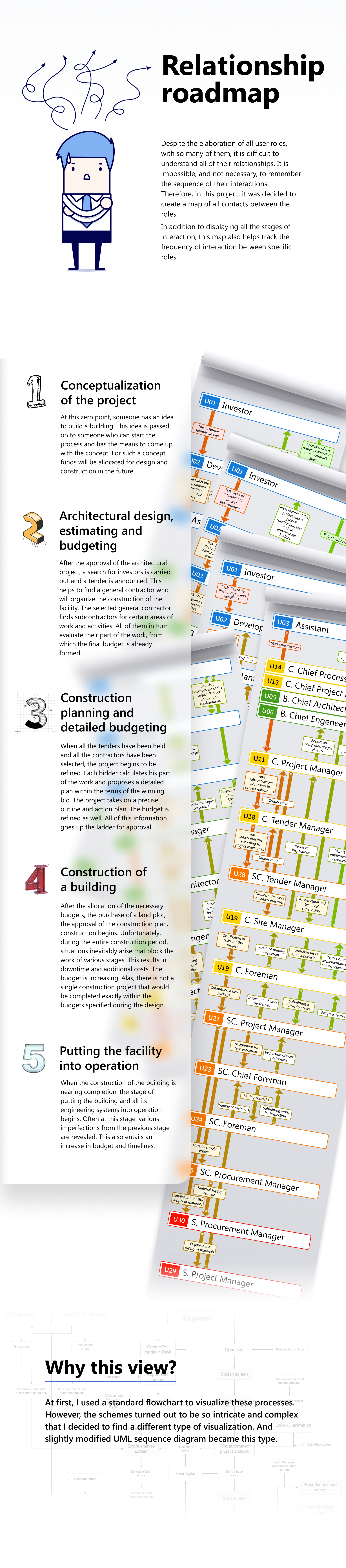 Full-cycle UX design for architectural design and construction service 10