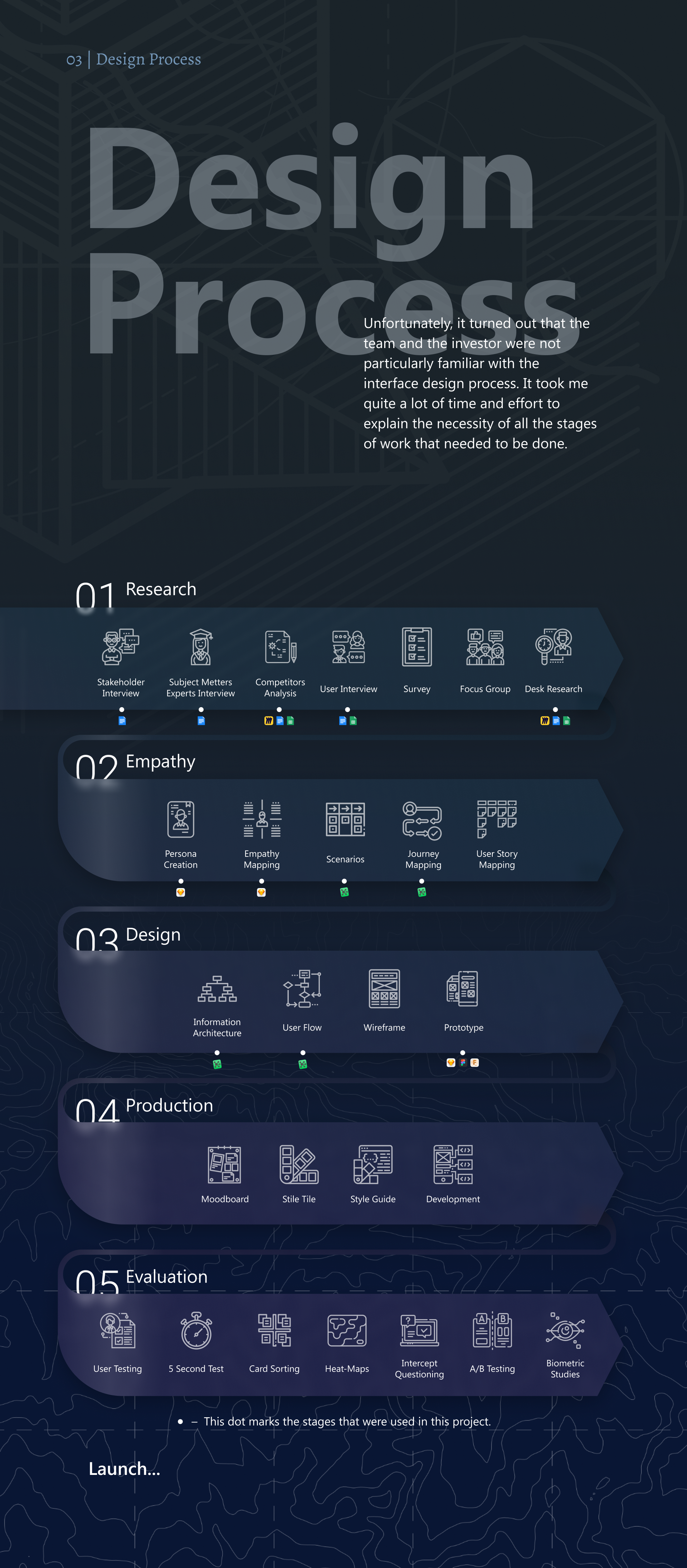 Full-cycle UX design for architectural design and construction service 5