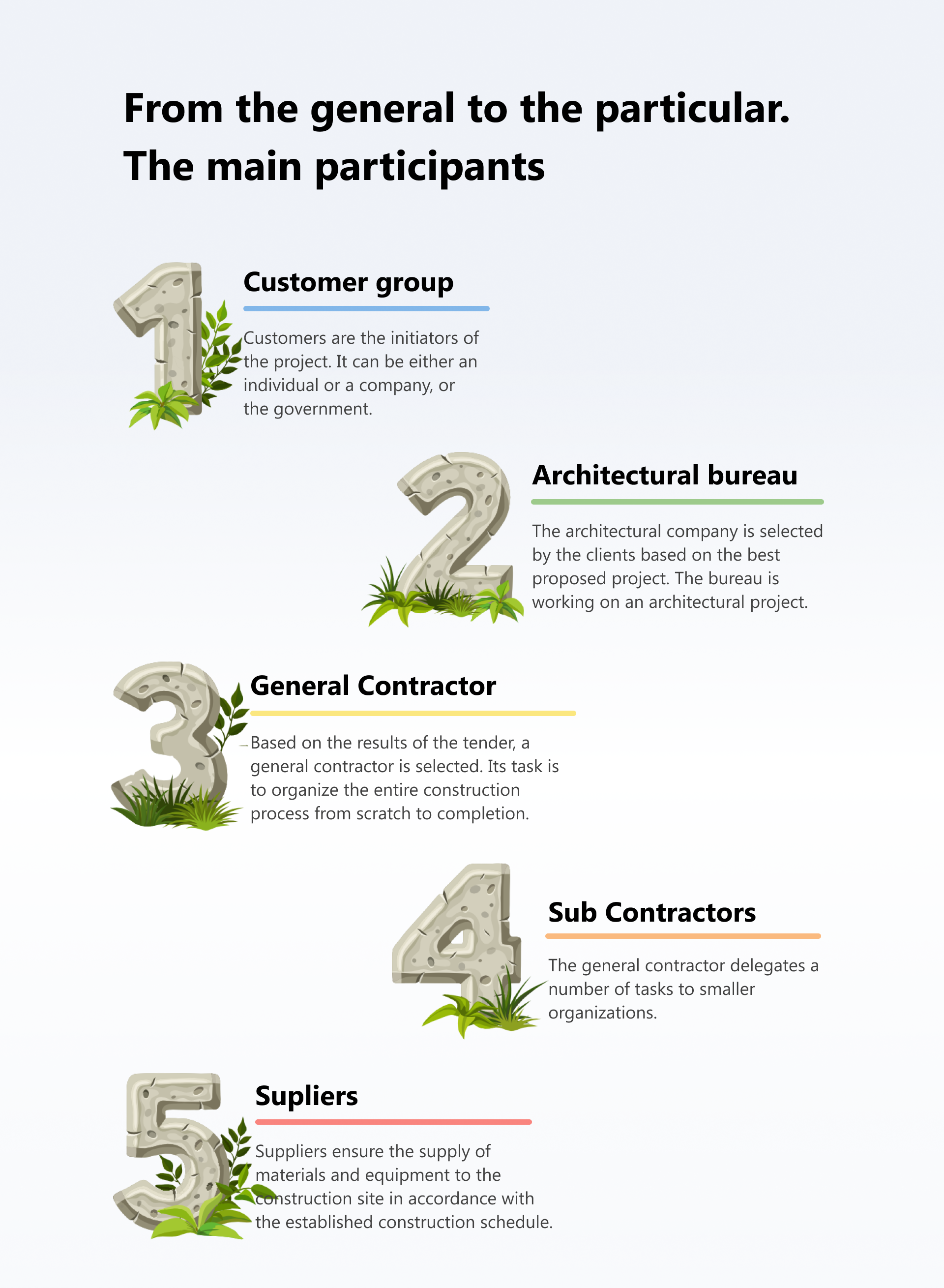 Full-cycle UX design for architectural design and construction service 8