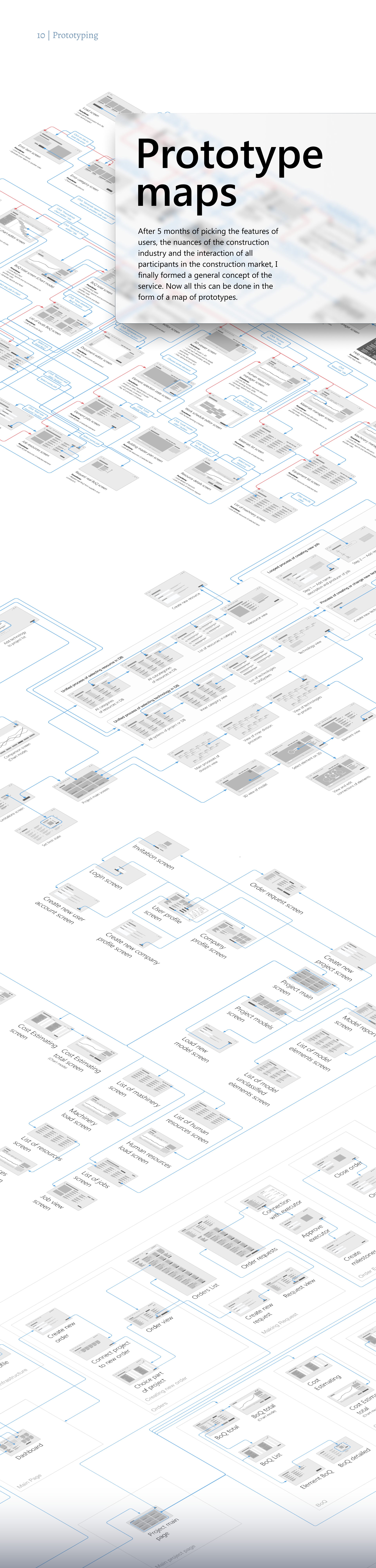 Full-cycle UX design for architectural design and construction service 18