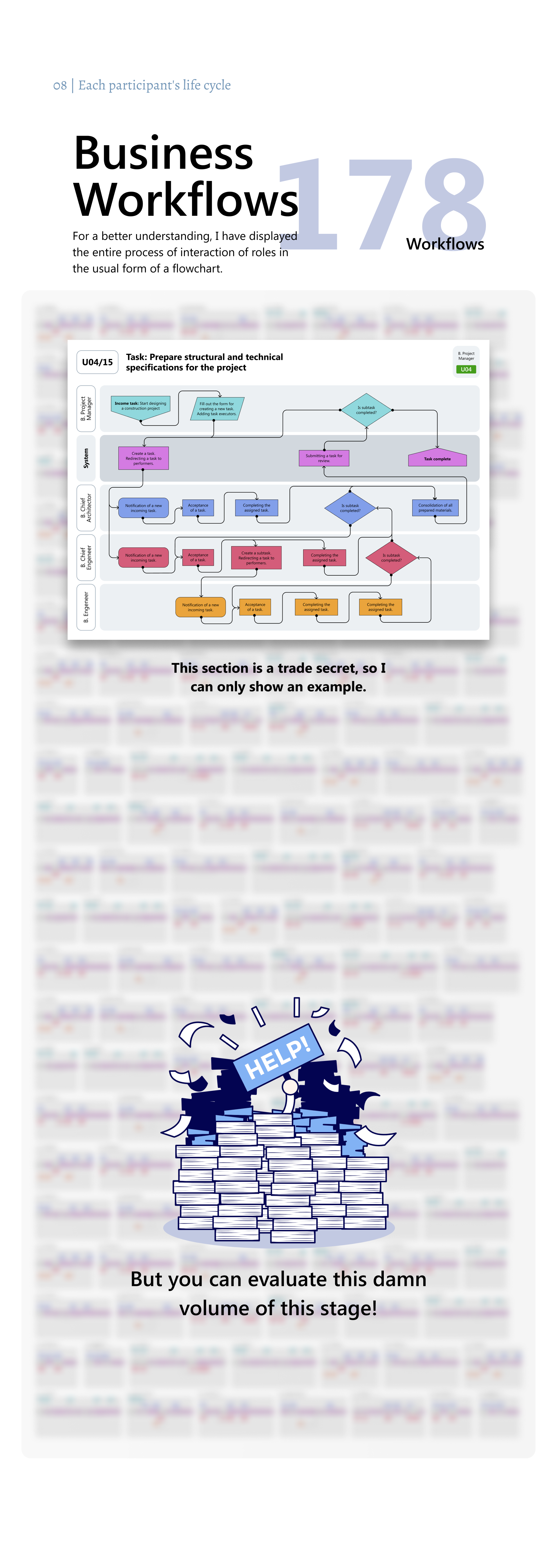 Full-cycle UX design for architectural design and construction service 16
