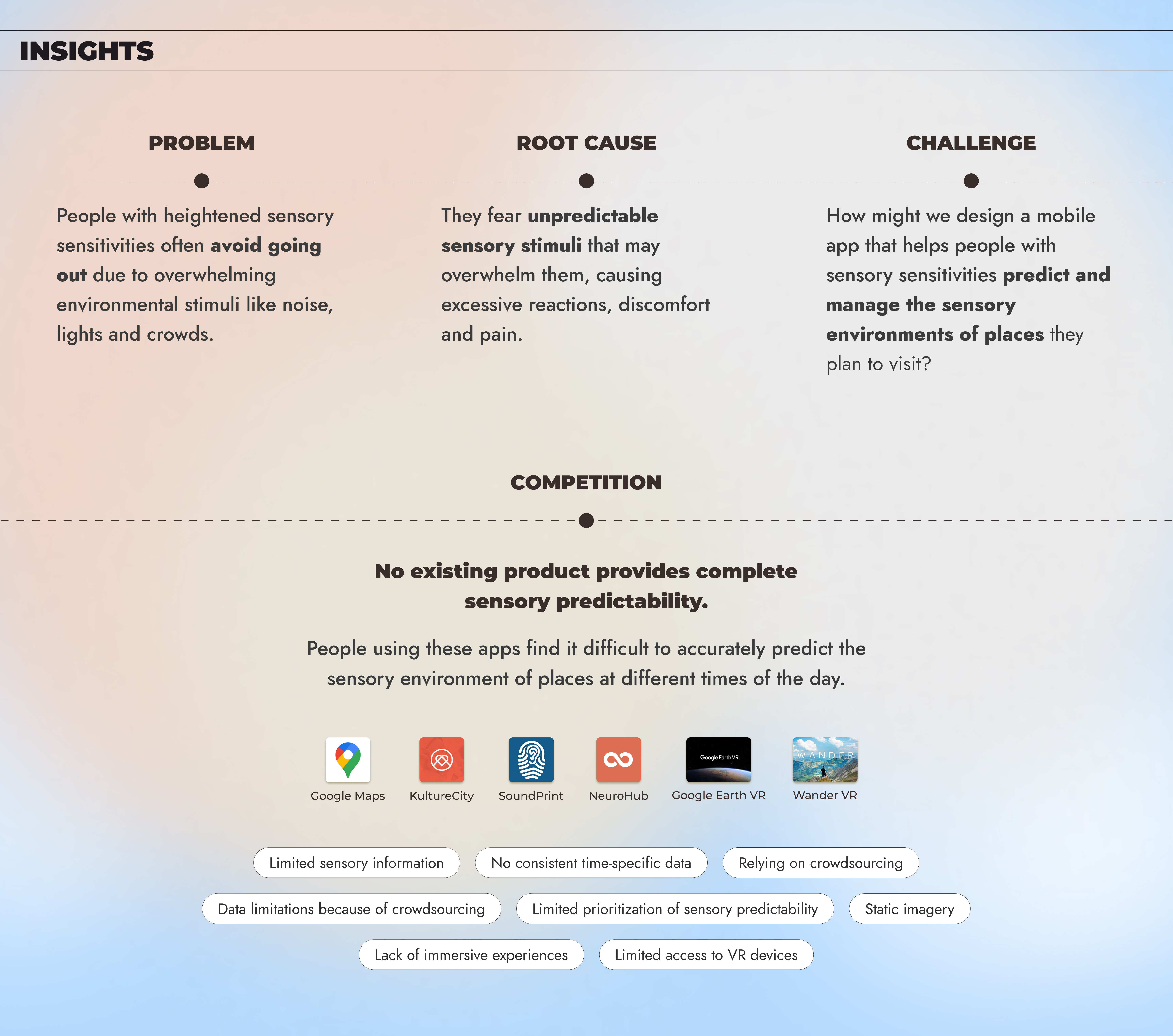 HappySense App - Case Study 5