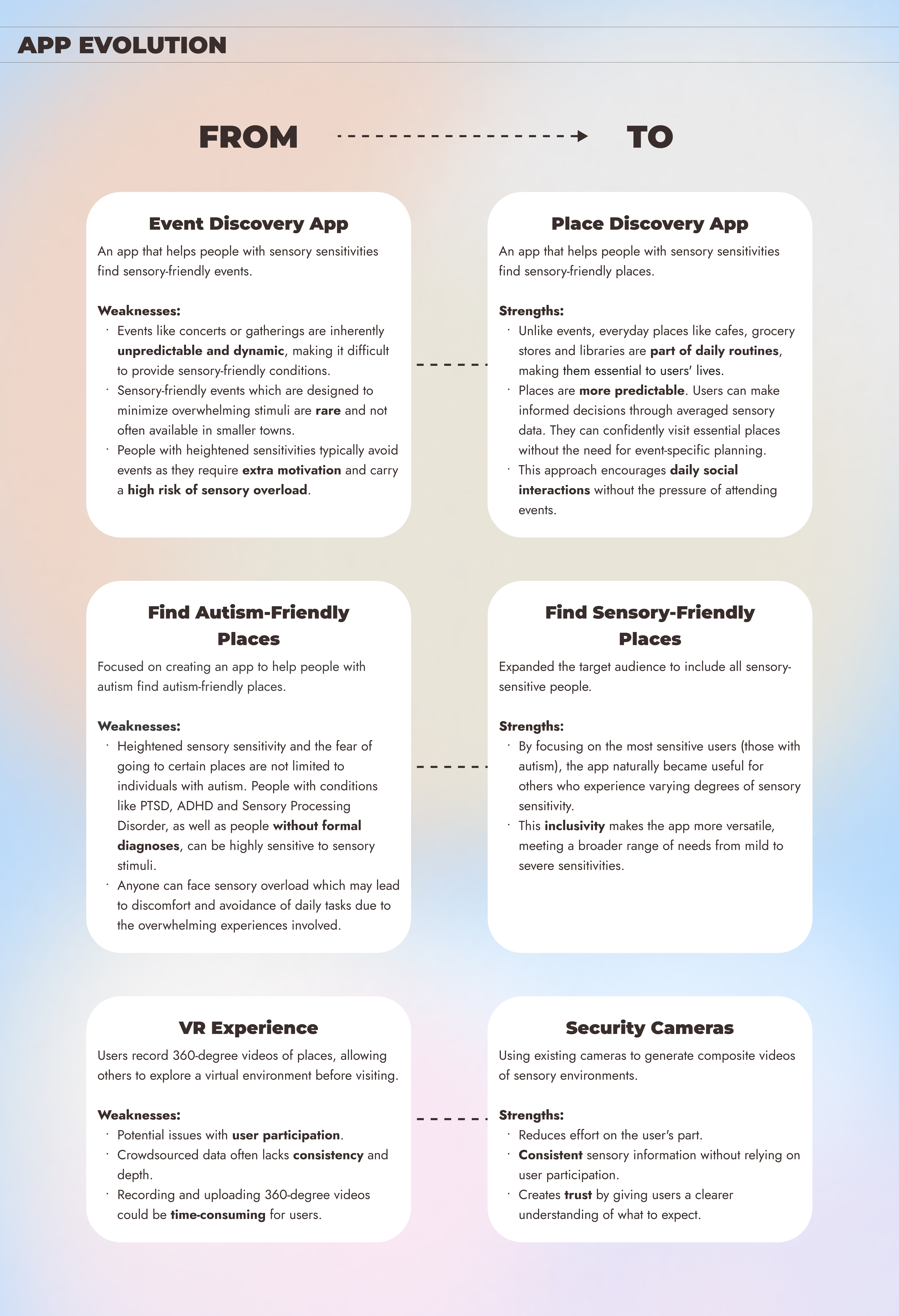 HappySense App - Case Study 13