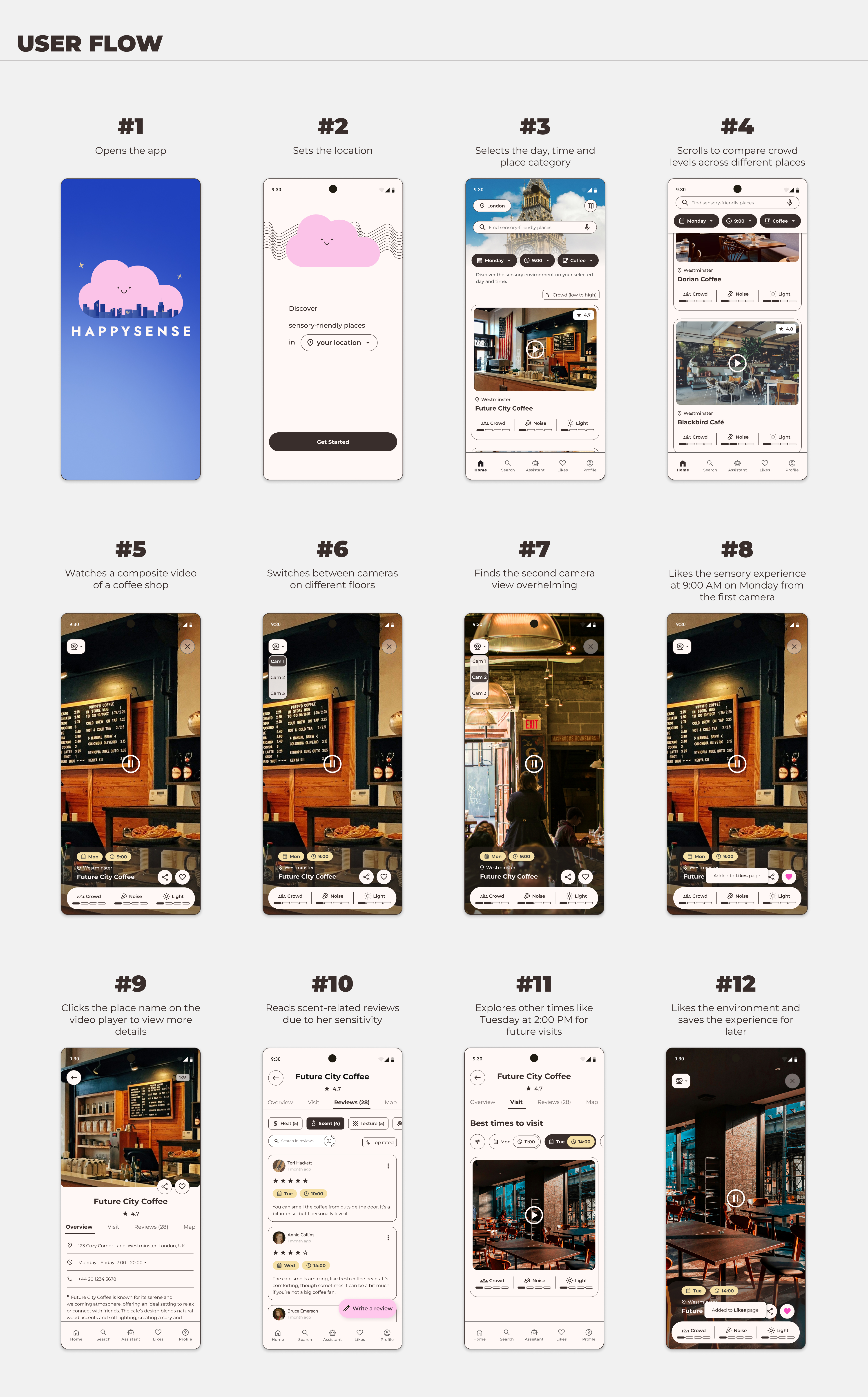 HappySense App - Case Study 12