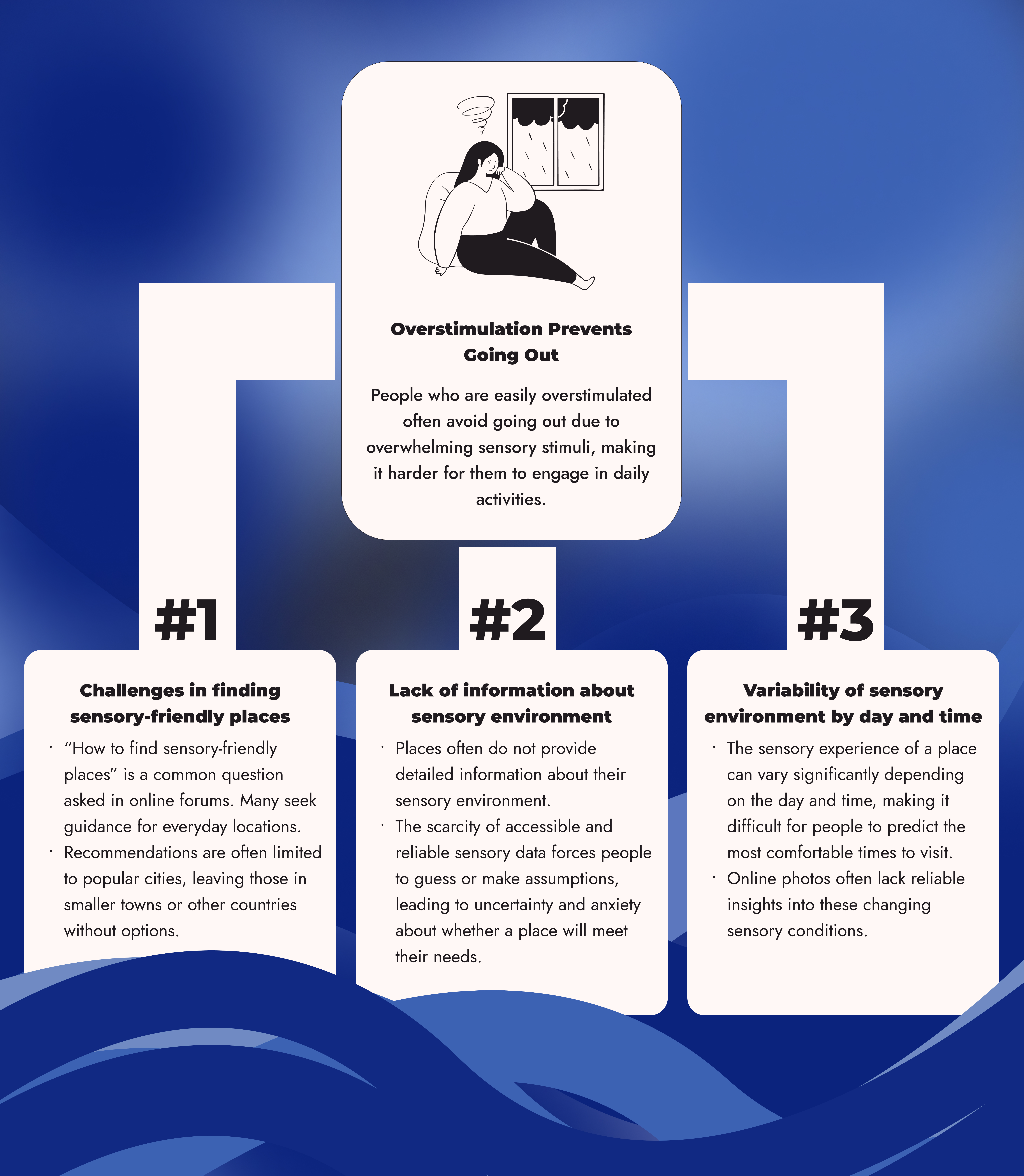 HappySense App - Case Study 3