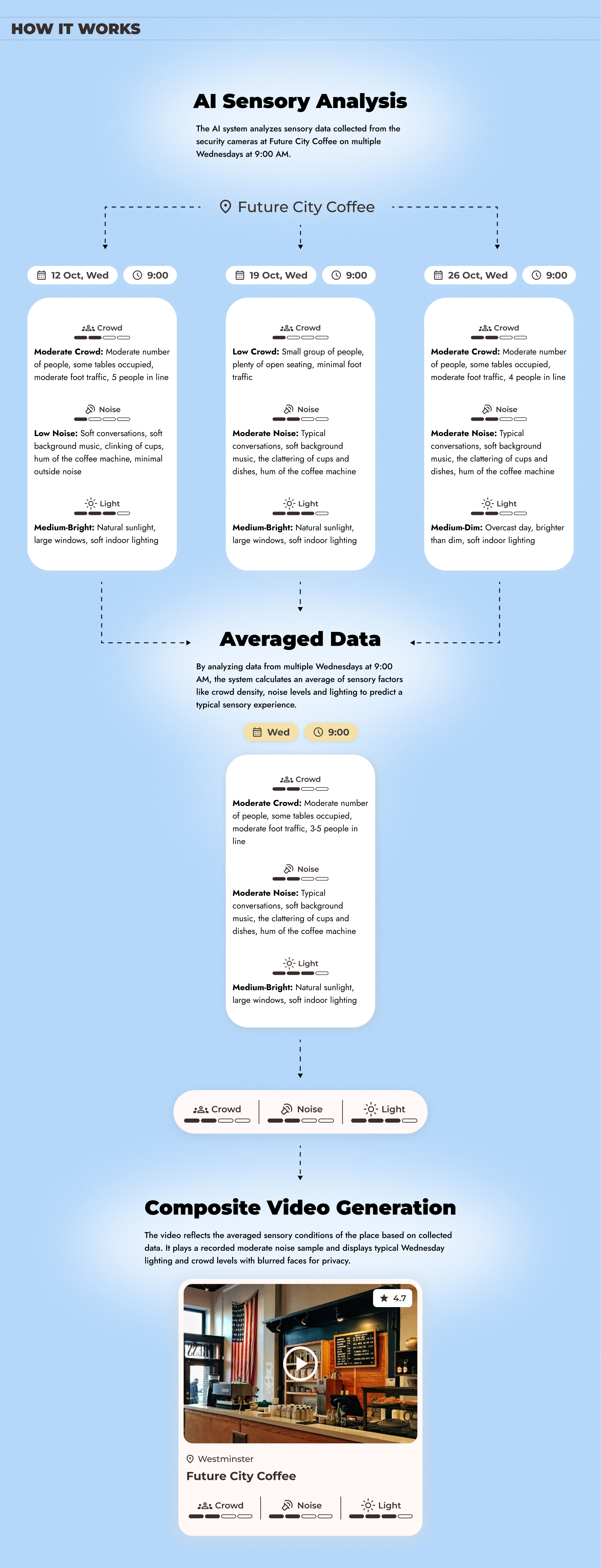 HappySense App - Case Study 7