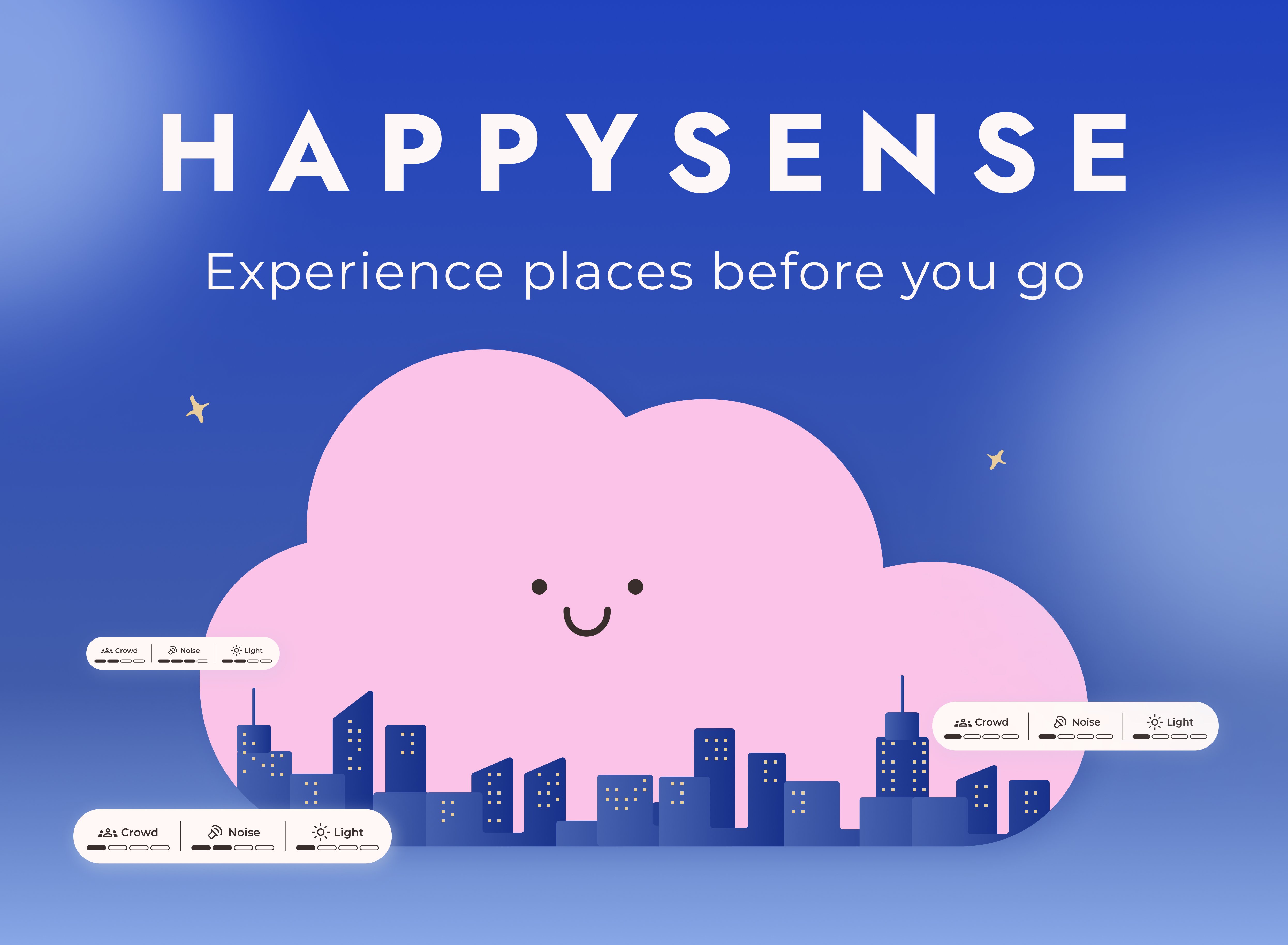 HappySense App - Case Study