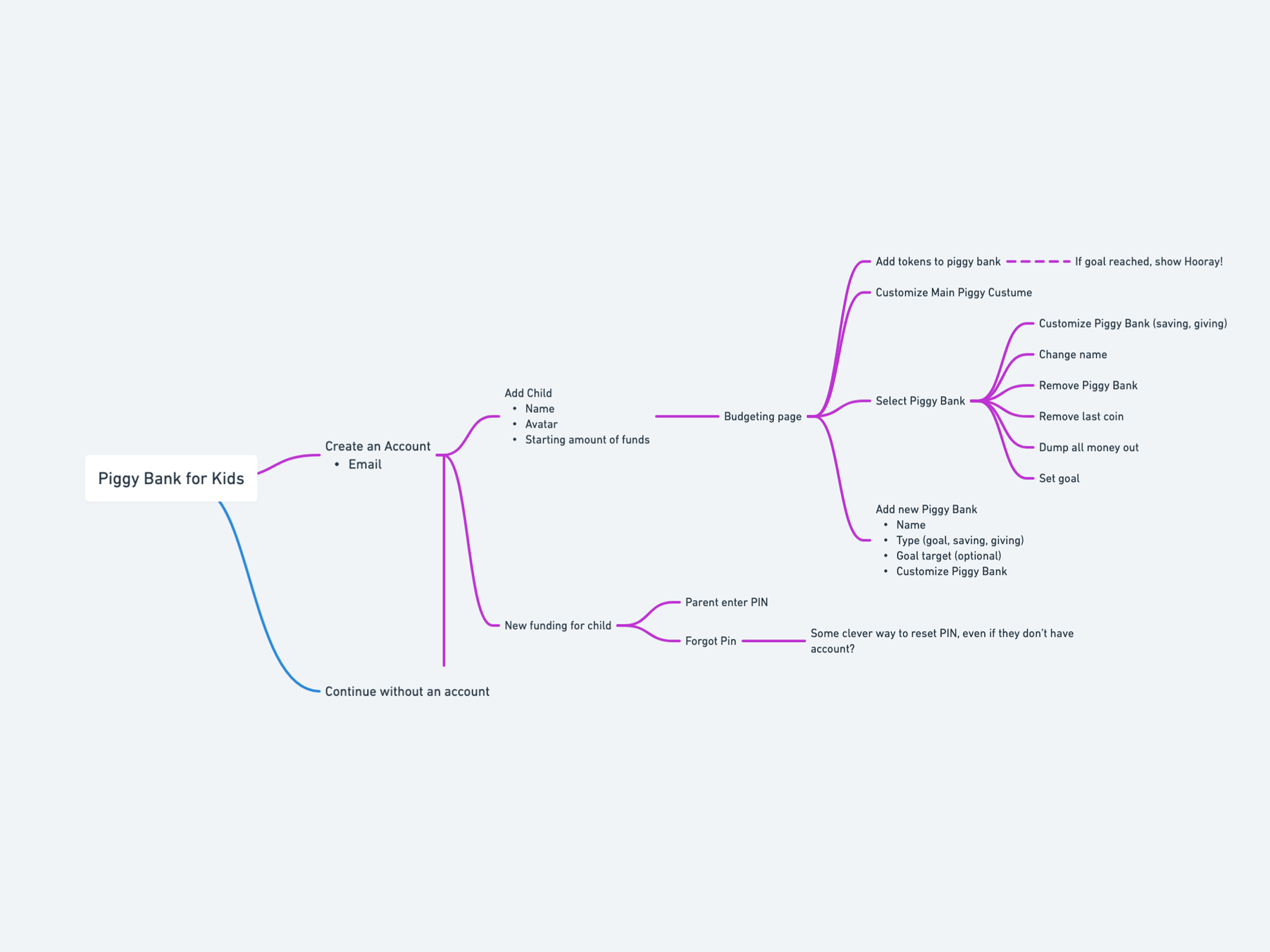 Financial Accessibility for kids with Piggy for YNAB 2