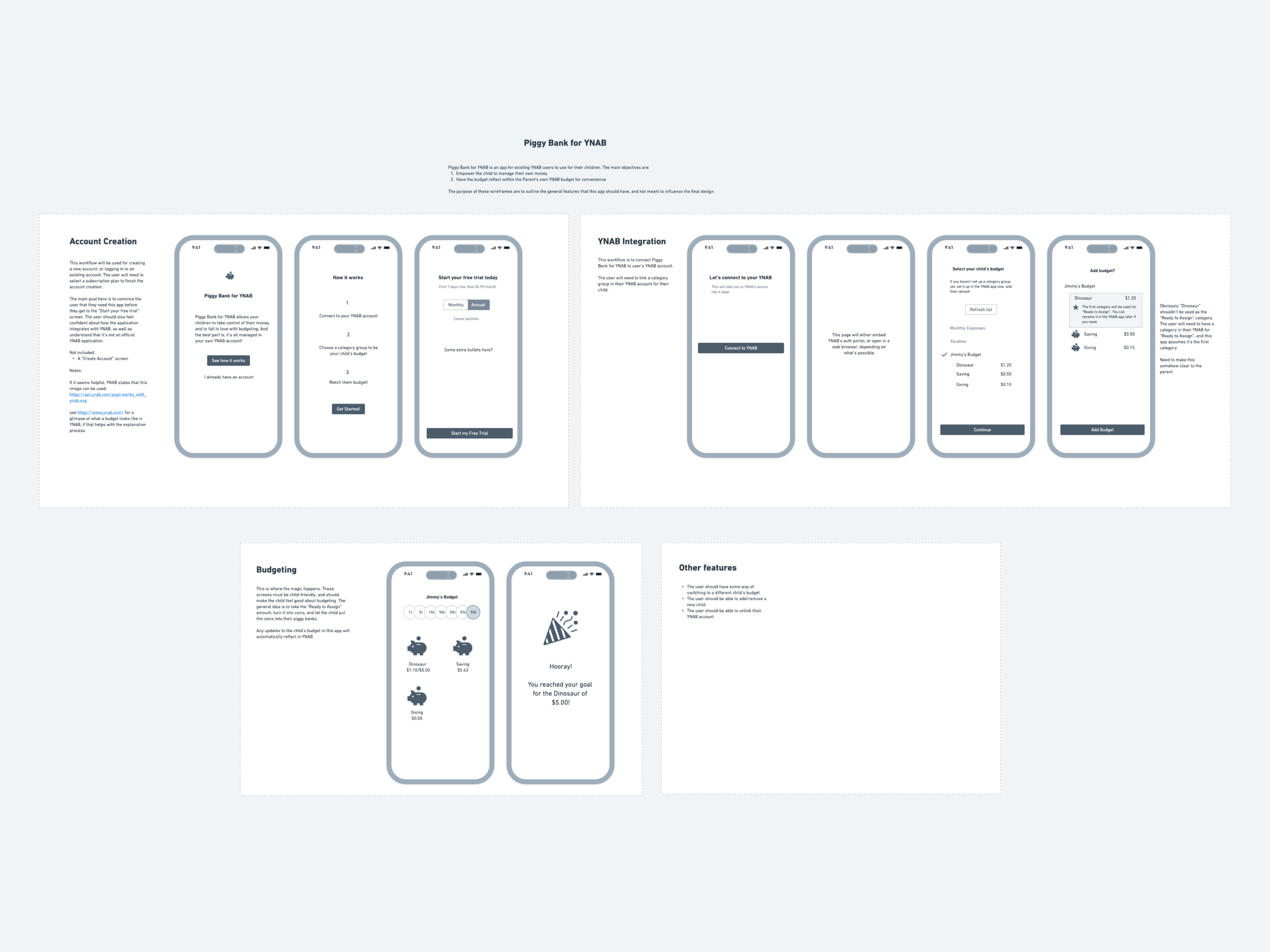 Financial Accessibility for kids with Piggy for YNAB 4