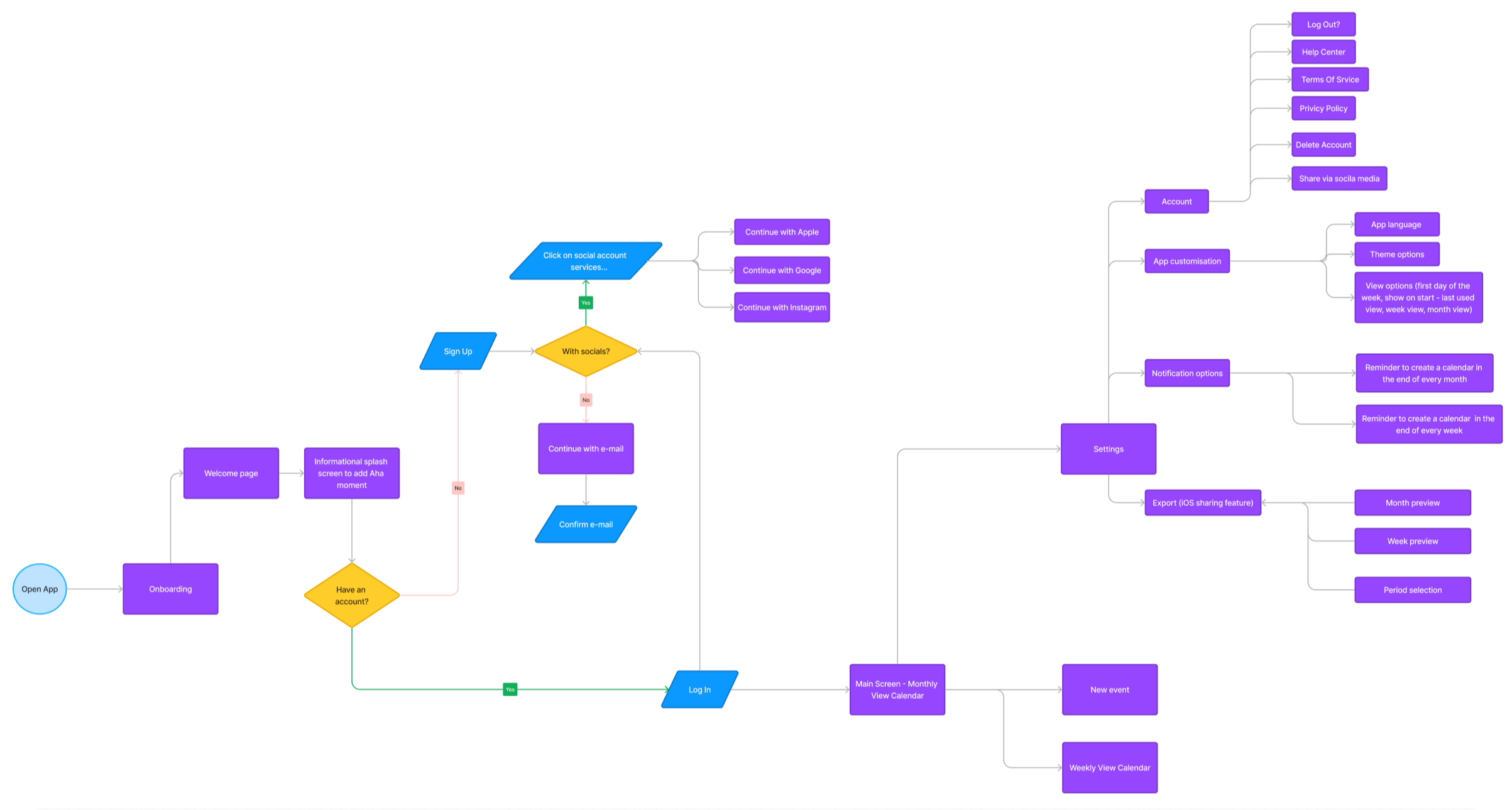 Case study - PicturePlan 8