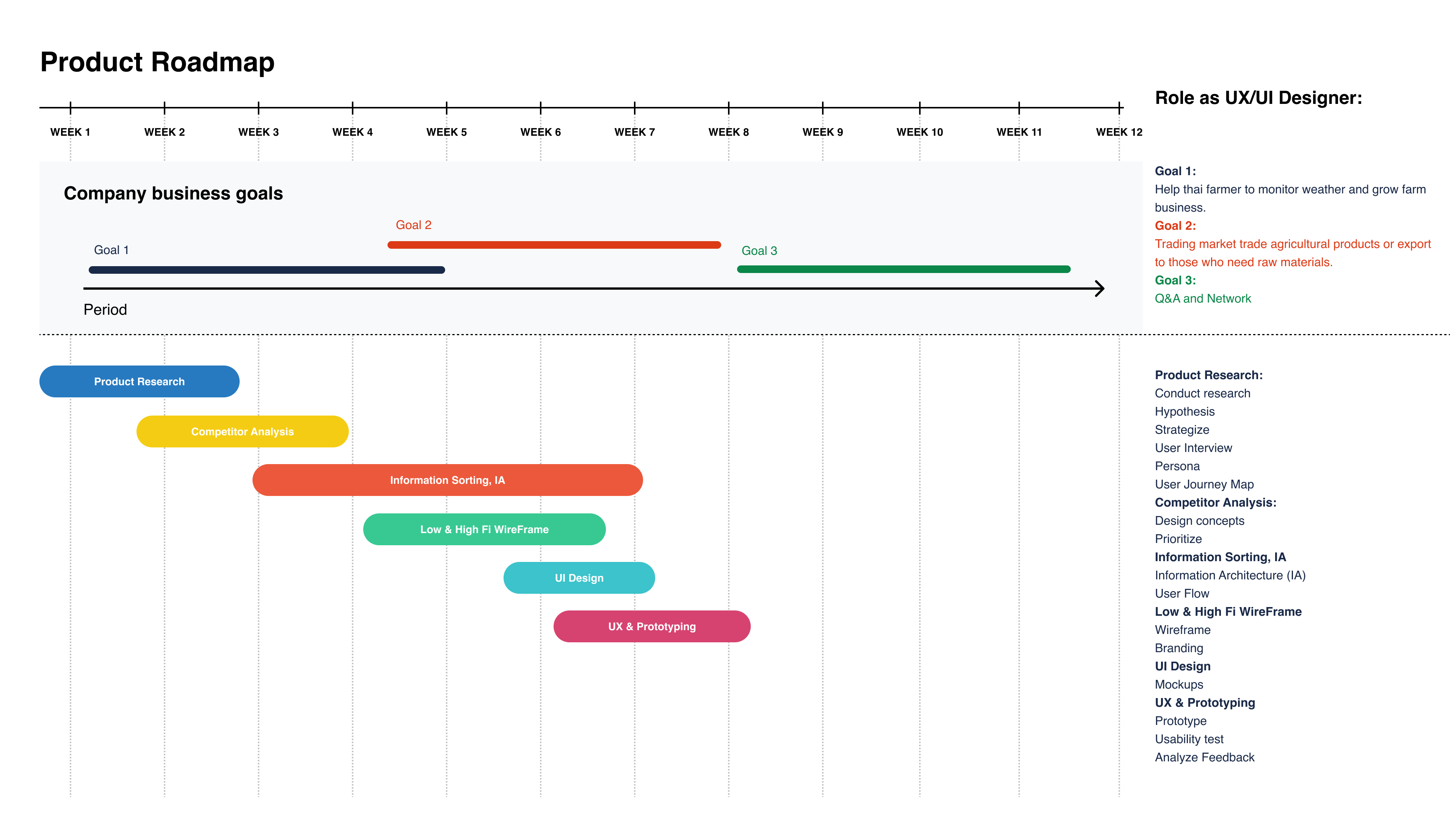 Build a Product Roadmap