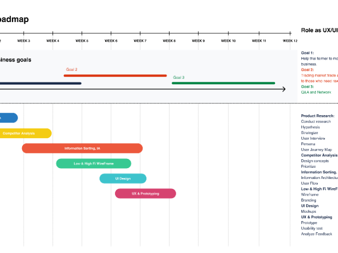 Build a Product Roadmap
