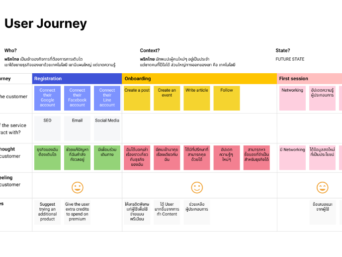 Business Growth Engine Platform for SME
