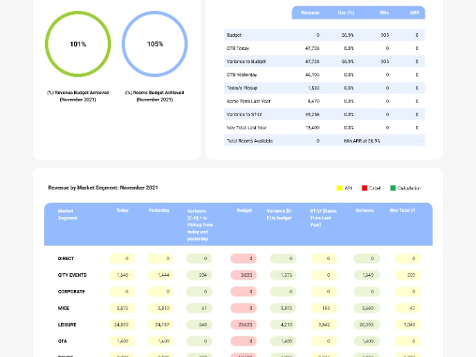 Design an Analytical Dashboard