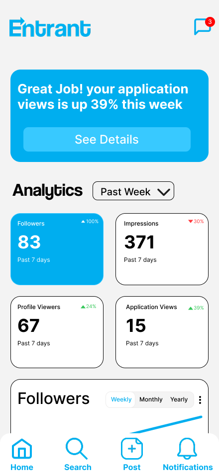 Entrant - Analytical Dashboard