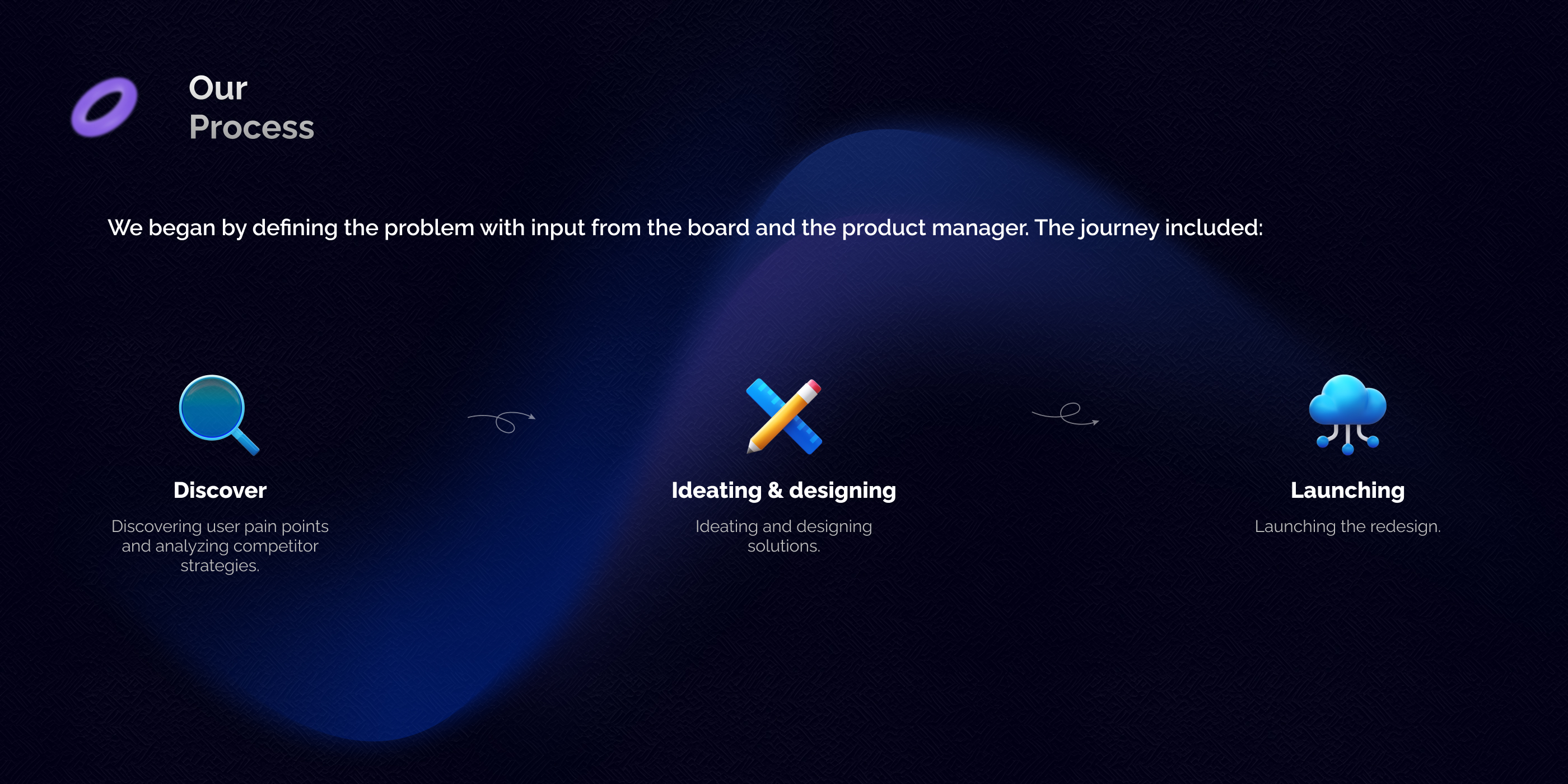 Raseen - Real Estate Investment App 2