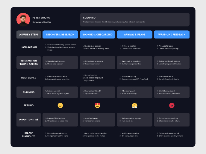 Peter - Coworking Space CJM