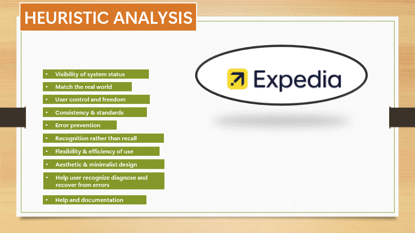 Expedia heuristic analysis