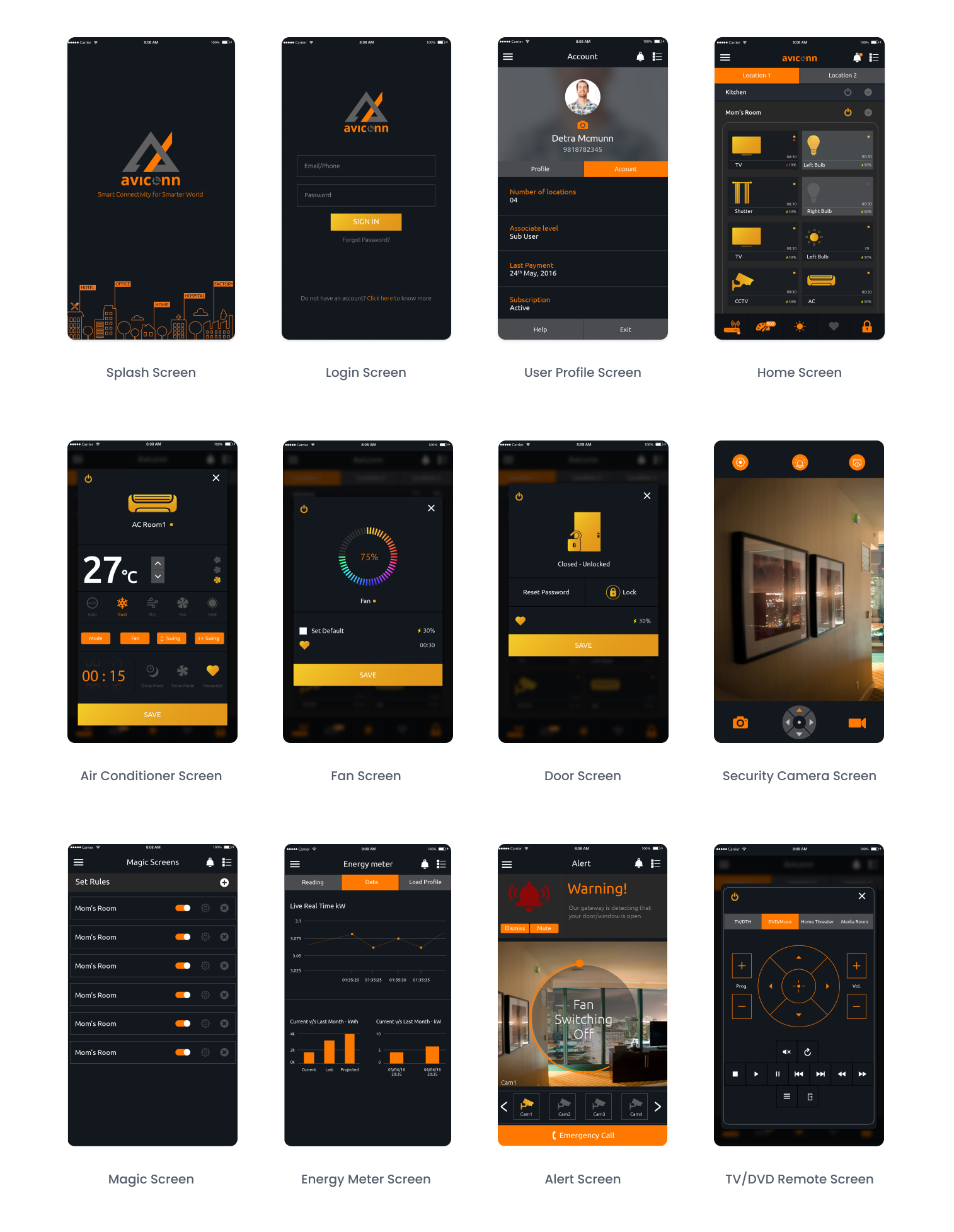 Smart Home Solution 2