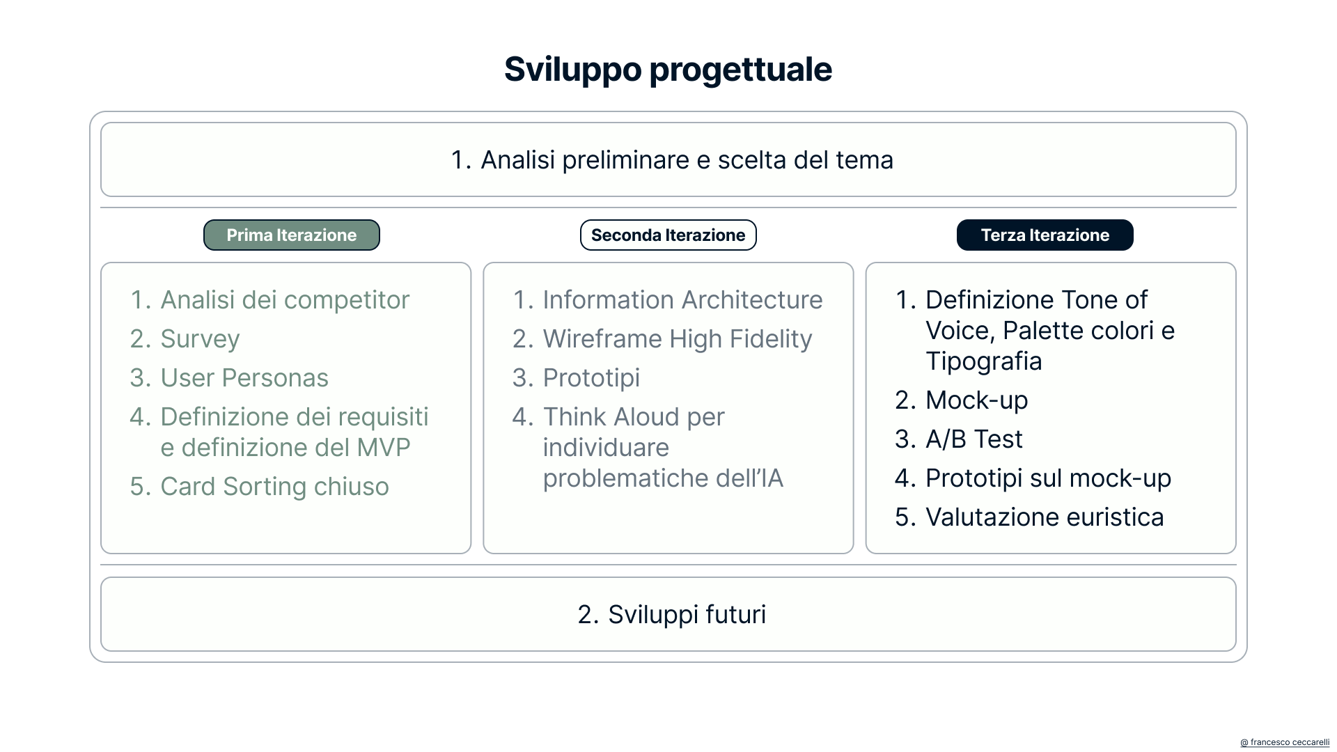 Oplà - Prototipo navigabile 2